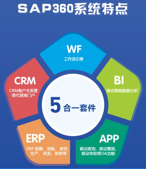 尚陽通攜手思普達(dá)，半導(dǎo)體IC設(shè)計(jì)企業(yè)管理軟件助力企業(yè)戰(zhàn)略升級