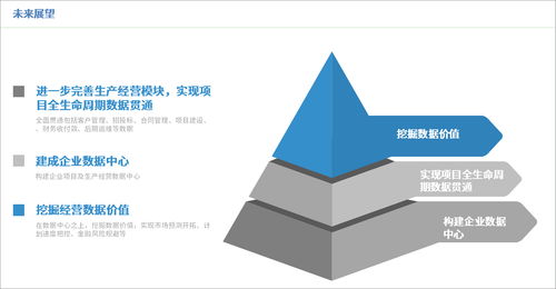 川電設(shè)計(jì)攜手泛微科技，以數(shù)字化引擎驅(qū)動世界500強(qiáng)旗下企業(yè)高效運(yùn)營